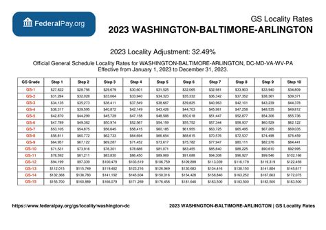 gs schedule washington dc|general schedule payscale 2024.